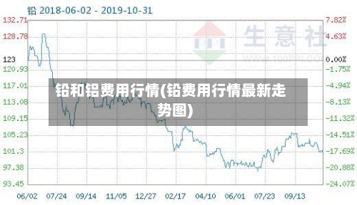 铅和铝费用行情(铅费用行情最新走势图)