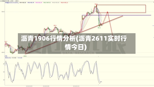 沥青1906行情分析(沥青2611实时行情今日)
