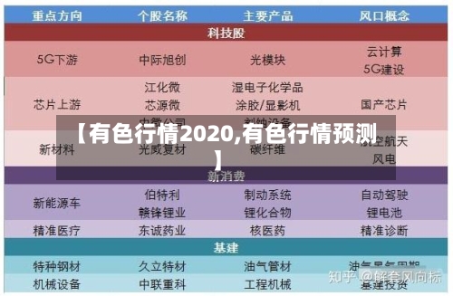 【有色行情2020,有色行情预测】