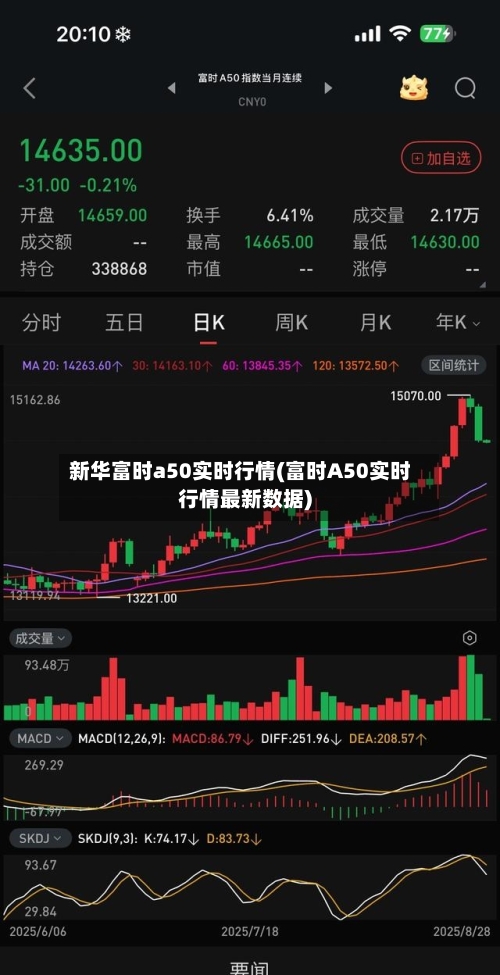 新华富时a50实时行情(富时A50实时行情最新数据)-第2张图片