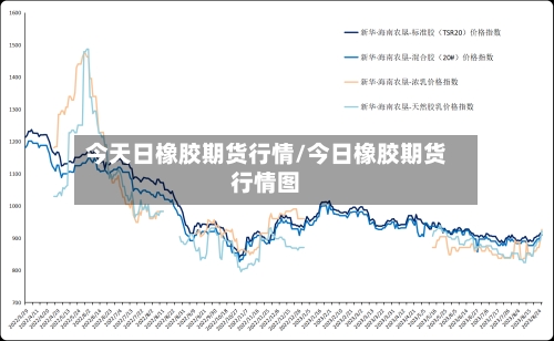 今天日橡胶期货行情/今日橡胶期货行情图-第2张图片