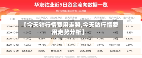 【今天钴行情费用走势,今天钴行情费用走势分析】