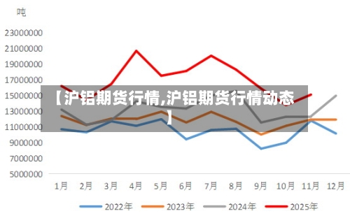 【沪铝期货行情,沪铝期货行情动态】-第2张图片