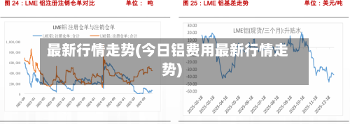 最新行情走势(今日铝费用最新行情走势)