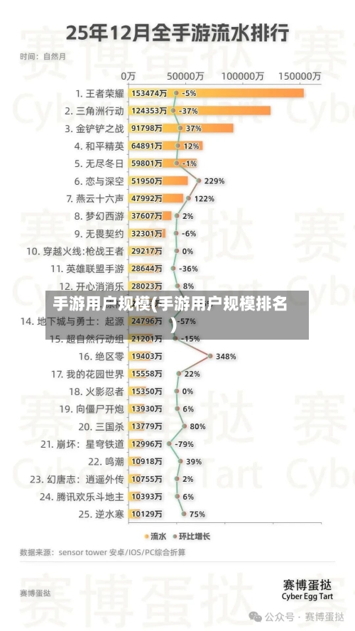 手游用户规模(手游用户规模排名)-第2张图片