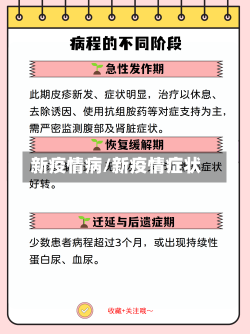 新疫情病/新疫情症状-第3张图片