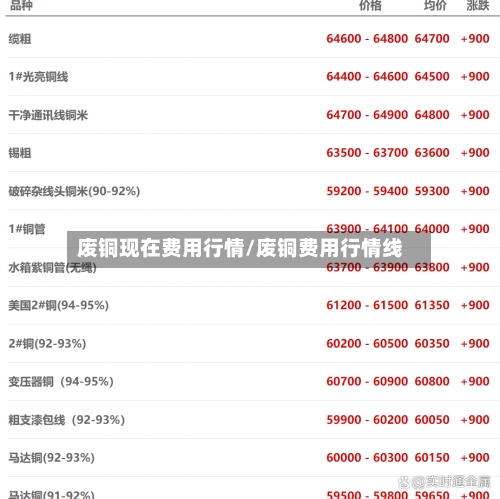 废铜现在费用行情/废铜费用行情线-第2张图片