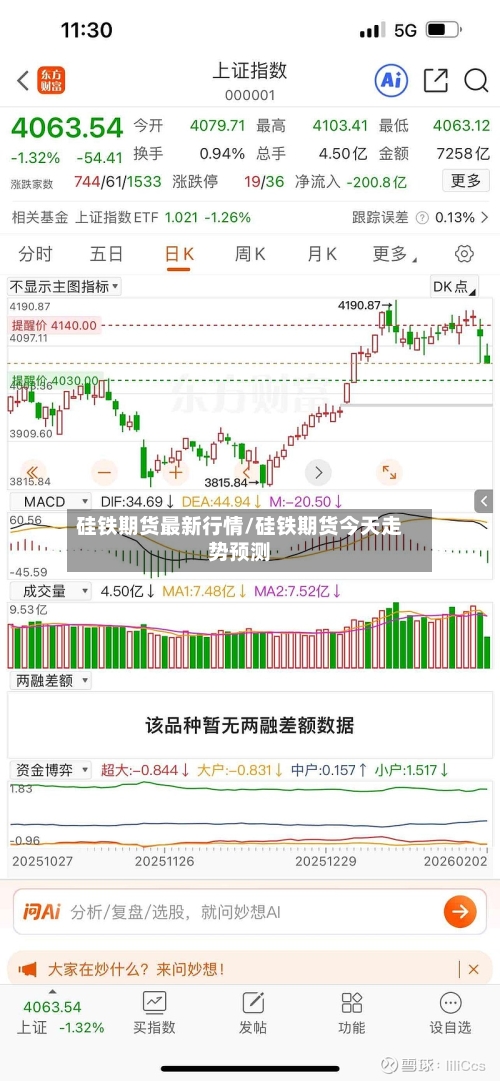 硅铁期货最新行情/硅铁期货今天走势预测