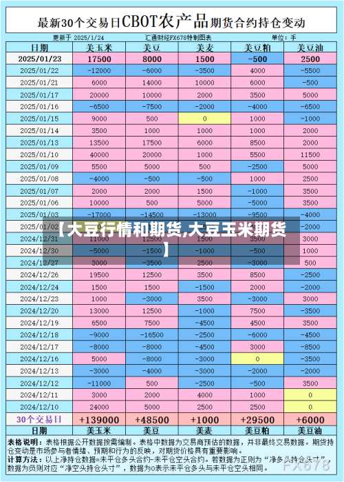 【大豆行情和期货,大豆玉米期货】-第3张图片