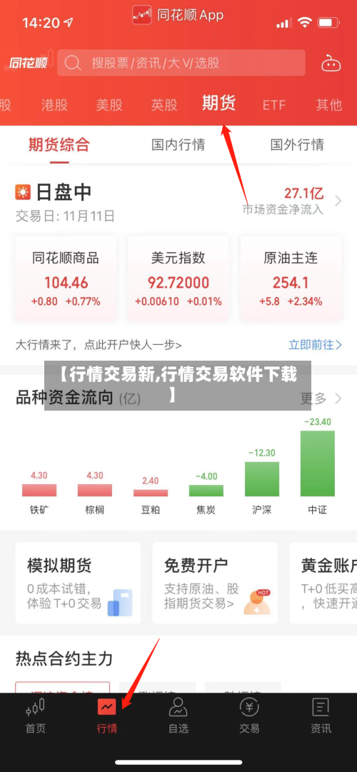 【行情交易新,行情交易软件下载】