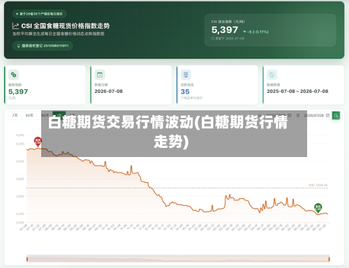 白糖期货交易行情波动(白糖期货行情走势)-第2张图片