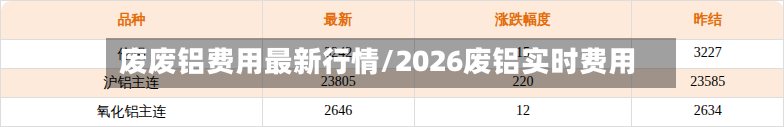 废废铝费用最新行情/2026废铝实时费用-第3张图片