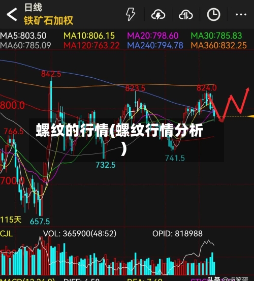 螺纹的行情(螺纹行情分析)-第3张图片
