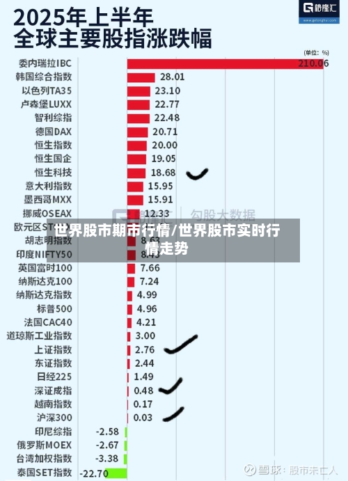 世界股市期市行情/世界股市实时行情走势-第2张图片