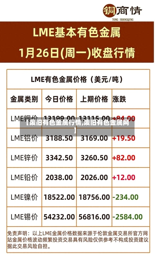 【废旧有色金属行情,废旧有色金属网】
