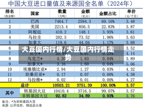 大豆国内行情/大豆国内行情走势