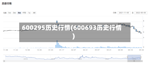 600295历史行情(600693历史行情)-第2张图片