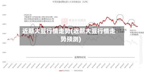 近期大豆行情走势(近期大豆行情走势预测)-第2张图片