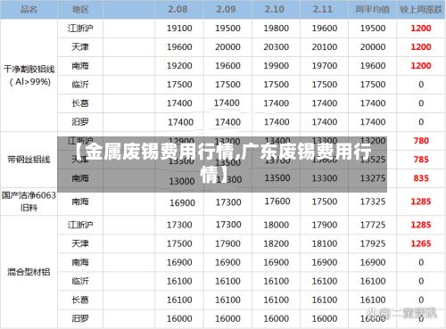 【金属废锡费用行情,广东废锡费用行情】