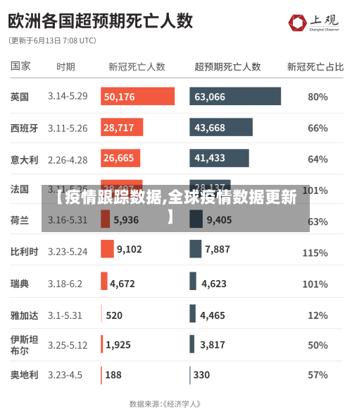 【疫情跟踪数据,全球疫情数据更新】-第2张图片