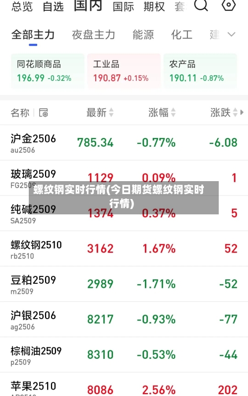 螺纹钢实时行情(今日期货螺纹钢实时行情)-第3张图片