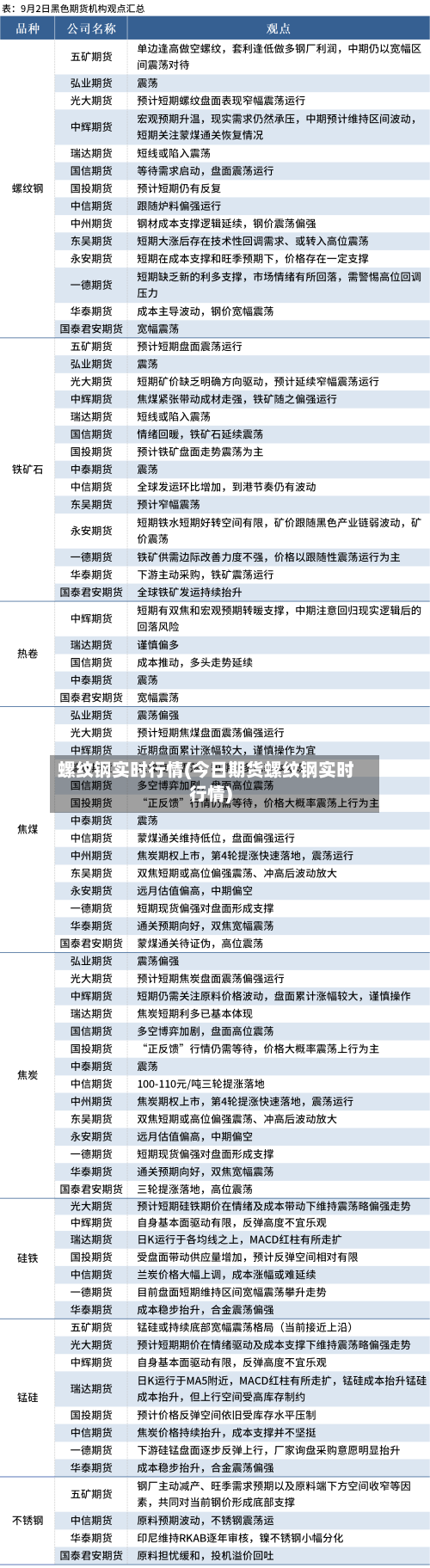 螺纹钢实时行情(今日期货螺纹钢实时行情)