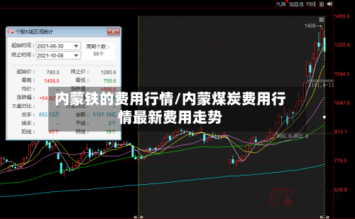 内蒙铁的费用行情/内蒙煤炭费用行情最新费用走势-第2张图片