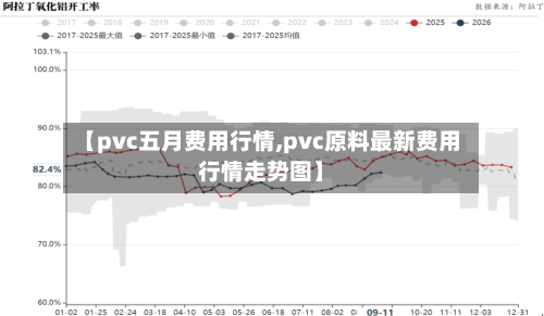 【pvc五月费用行情,pvc原料最新费用行情走势图】
