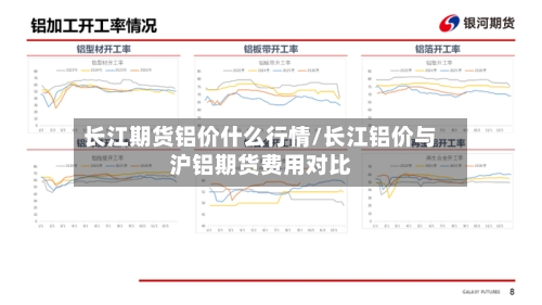 长江期货铝价什么行情/长江铝价与沪铝期货费用对比