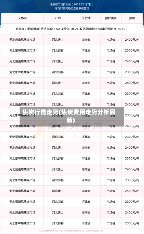 焦炭行情走势(焦炭费用走势分析最新)