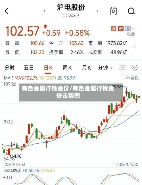 有色金属行情金价/有色金属行情金价走势图