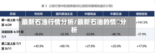 最新石油行情分析/最新石油的情況分析