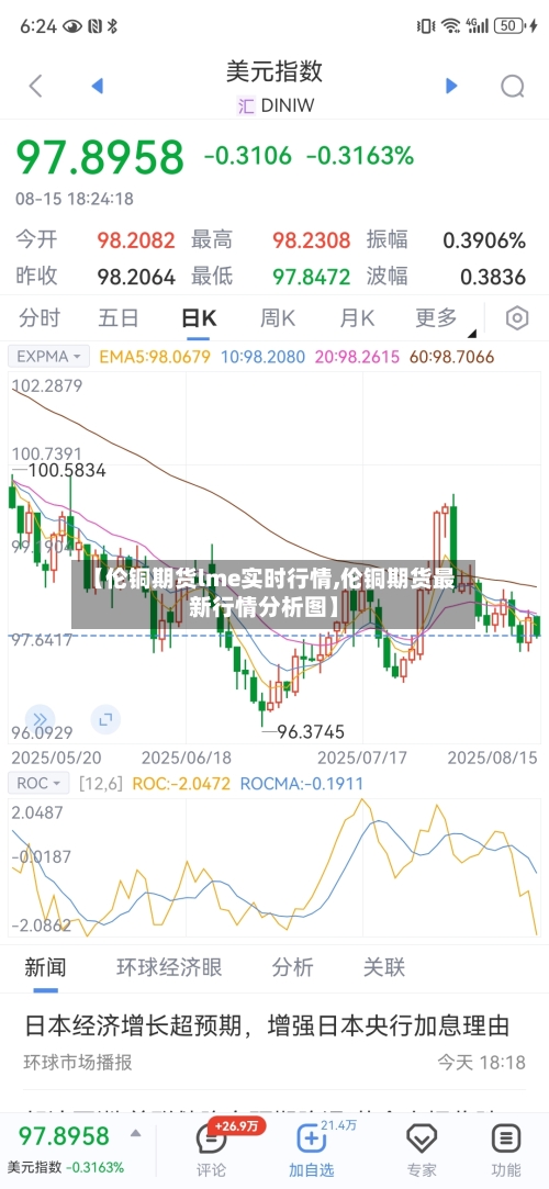 【伦铜期货lme实时行情,伦铜期货最新行情分析图】-第2张图片