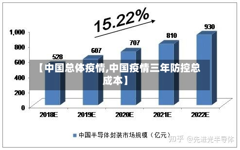 【中国总体疫情,中国疫情三年防控总成本】-第2张图片