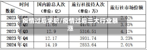疫情过后求职/疫情过后三大行业暴涨-第2张图片