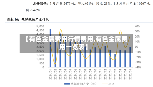 【有色金属费用行情费用,有色金属费用一览表】-第2张图片