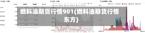 燃料油期货行情901(燃料油期货行情东方)