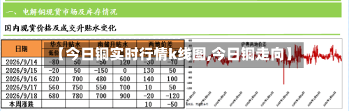 【今日铜实时行情k线图,今日铜走向】