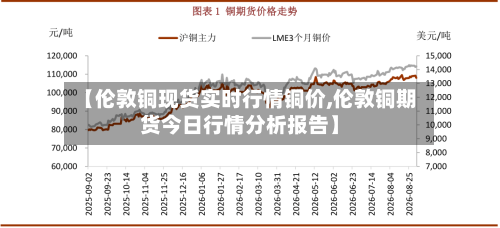 【伦敦铜现货实时行情铜价,伦敦铜期货今日行情分析报告】
