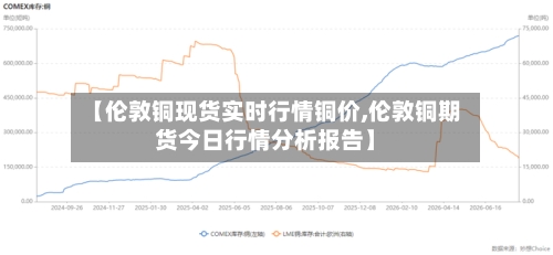【伦敦铜现货实时行情铜价,伦敦铜期货今日行情分析报告】-第2张图片