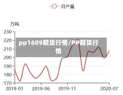 pp1609期货行情/PP期货行情-第2张图片