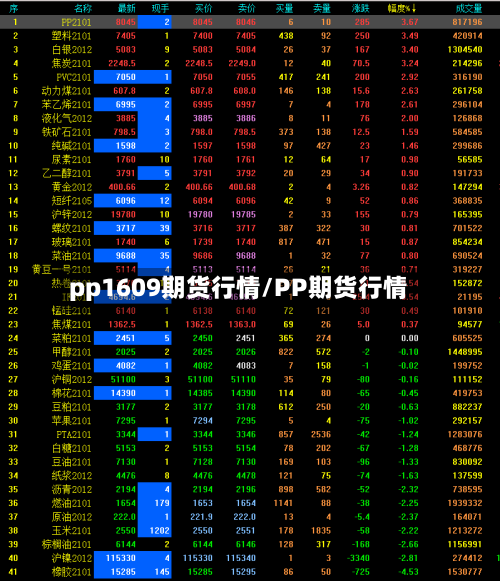 pp1609期货行情/PP期货行情-第3张图片
