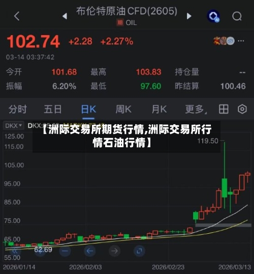 【洲际交易所期货行情,洲际交易所行情石油行情】-第2张图片