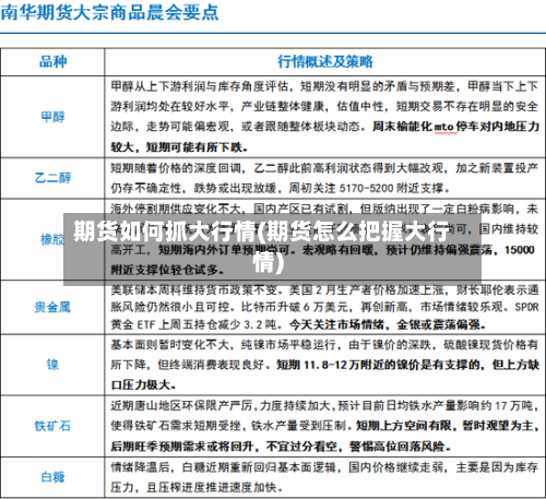期货如何抓大行情(期货怎么把握大行情)-第2张图片
