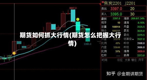 期货如何抓大行情(期货怎么把握大行情)