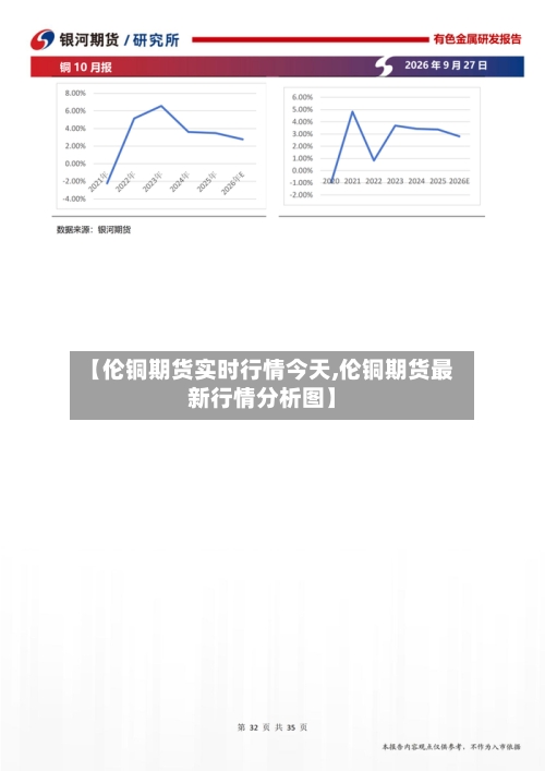 【伦铜期货实时行情今天,伦铜期货最新行情分析图】