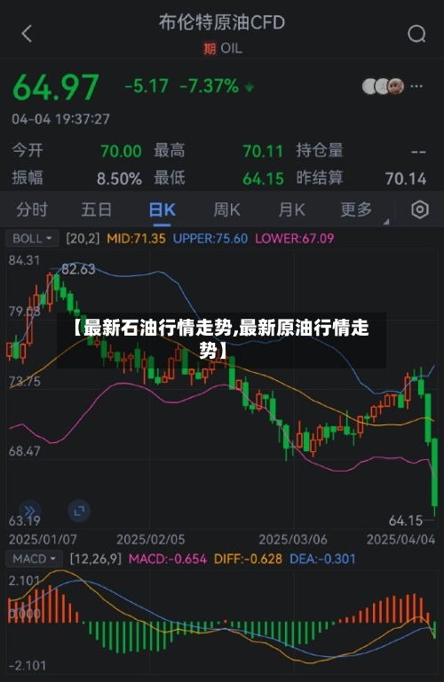 【最新石油行情走势,最新原油行情走势】