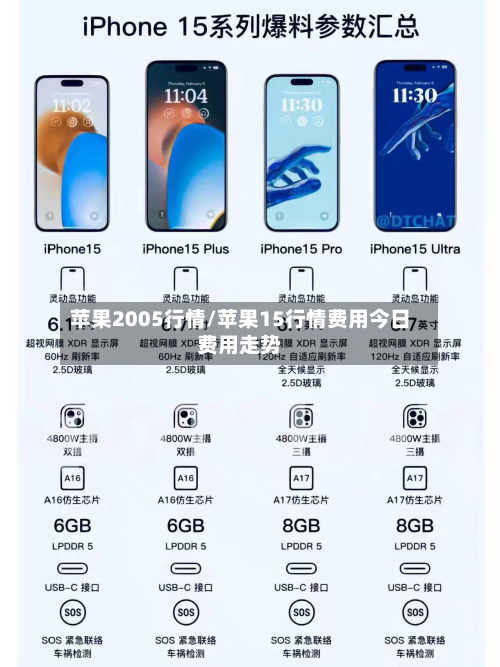 苹果2005行情/苹果15行情费用今日费用走势-第3张图片