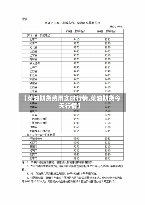 【菜油期货费用实时行情,菜油期货今天行情】-第3张图片