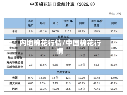内地棉花行情/中国棉花行情